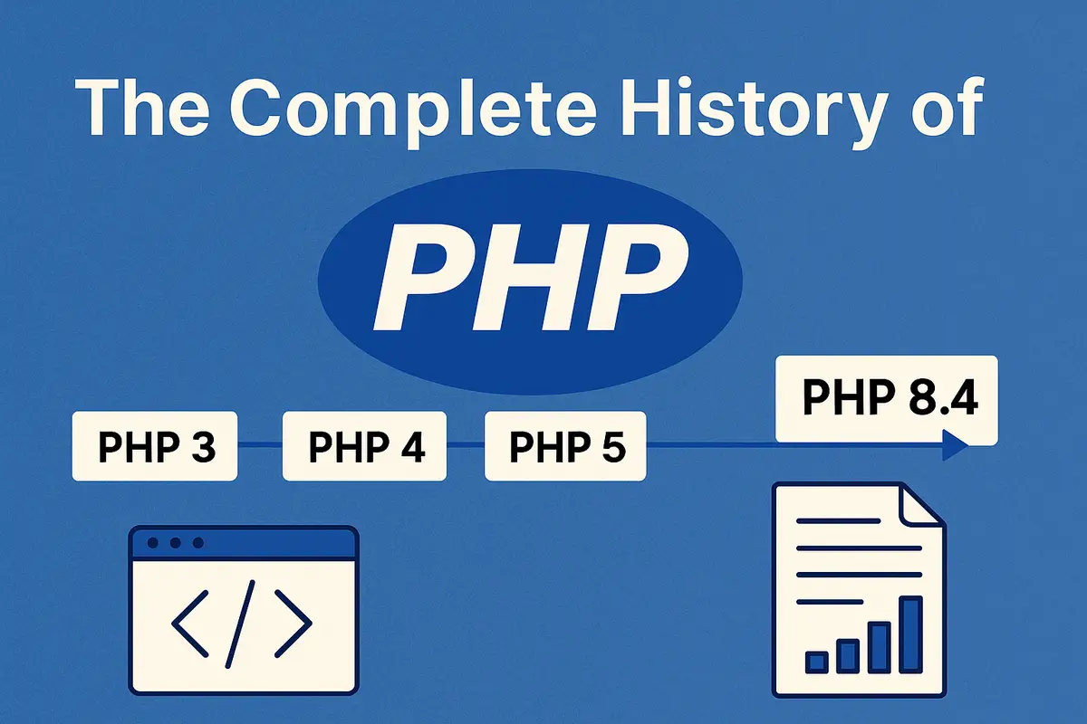 History of PHP